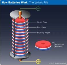 erste-batterie